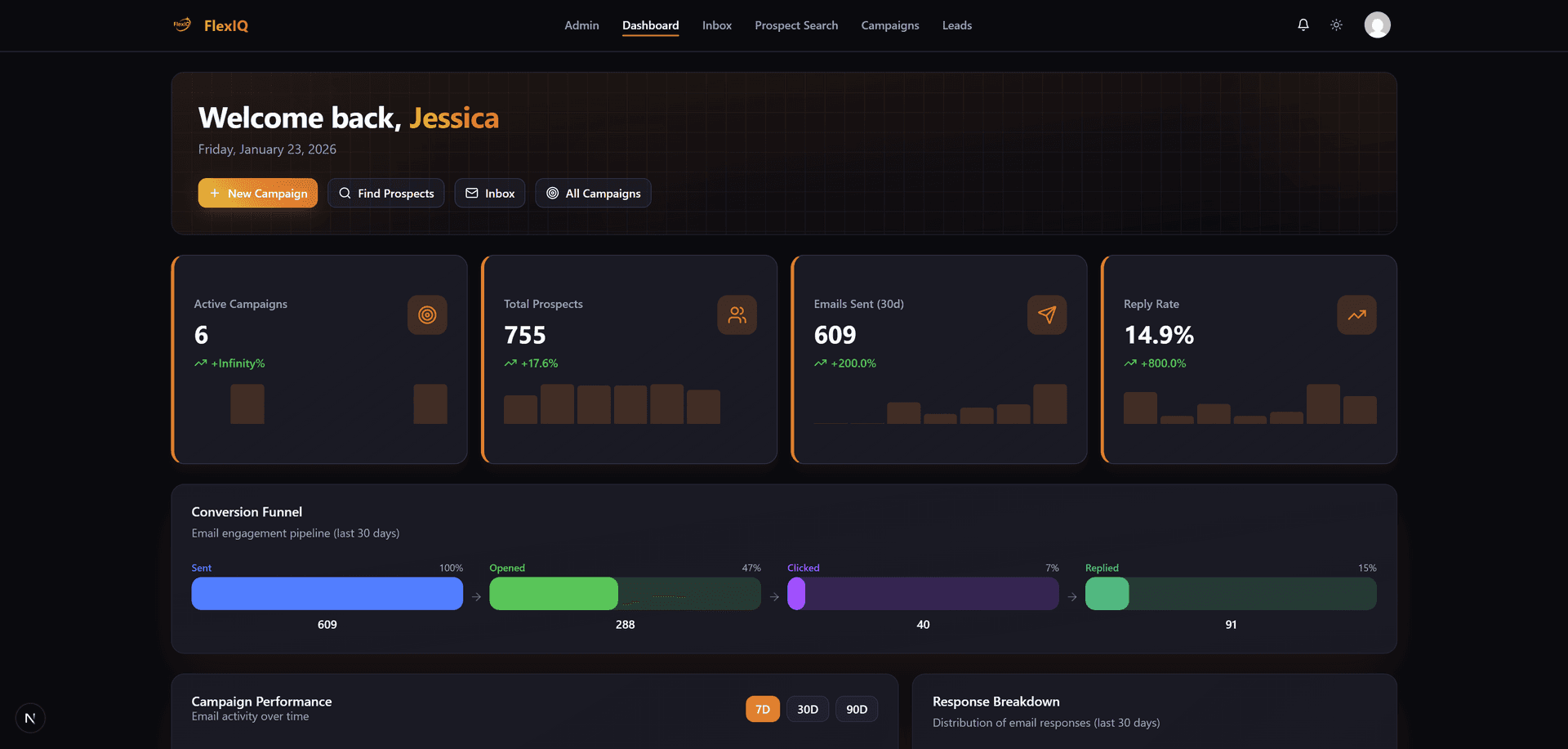 FlexIQ Dashboard